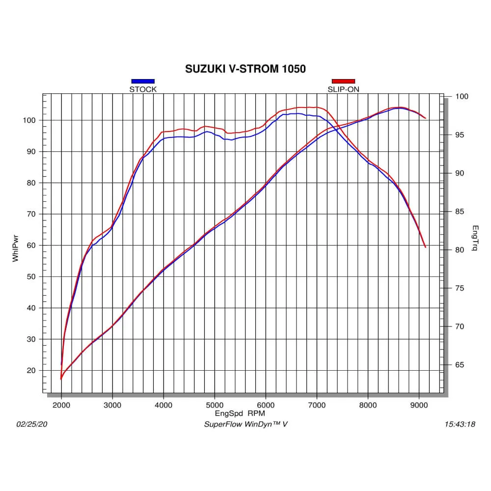 Akrapovic Titanium Silencer Slip-On Kit S-S10SO16-HAFT